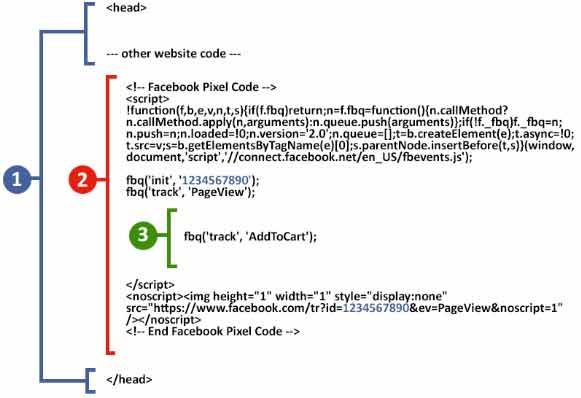 做海外電商單頁的facebook像素廣告代碼與相關(guān)事件處理